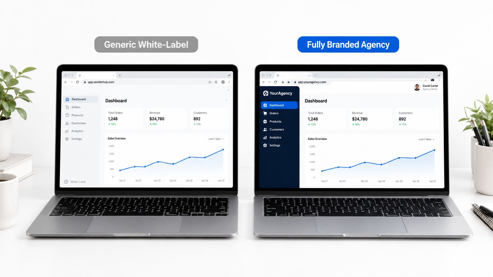 Comparison of a generic white-label platform and a fully branded agency dashboard displayed on two laptops.