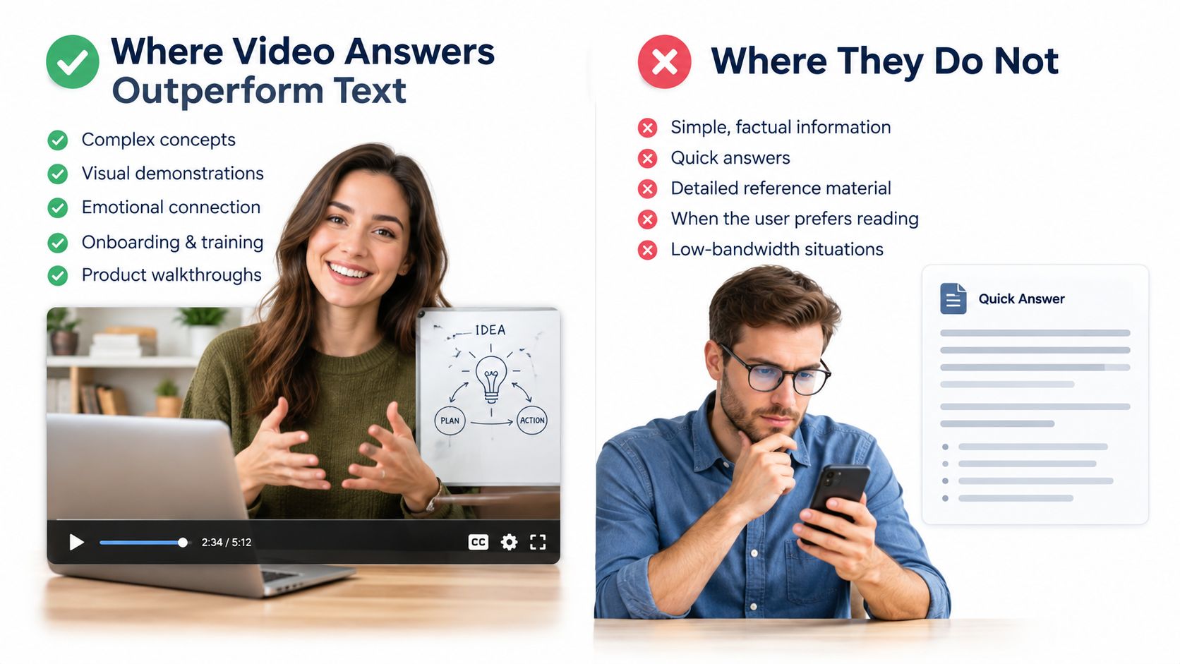 An infographic comparing when video content performs better than text for communication and user support.