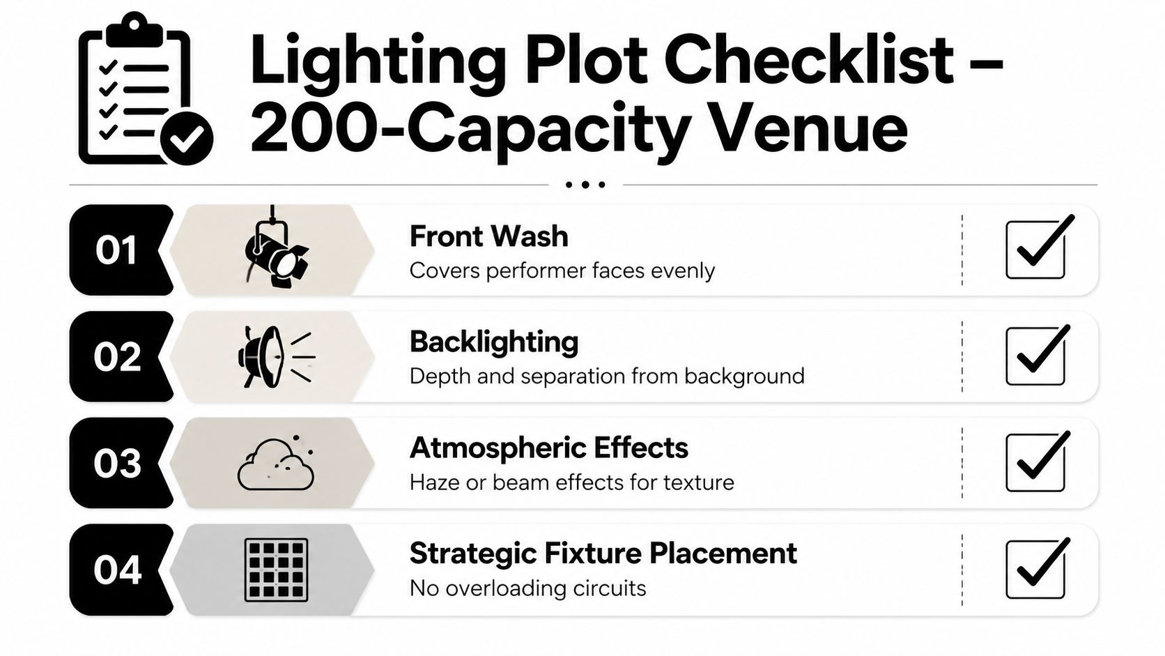 A checklist for a 200-capacity venue lighting plot including front wash, backlighting, atmospheric effects, and fixture placement.