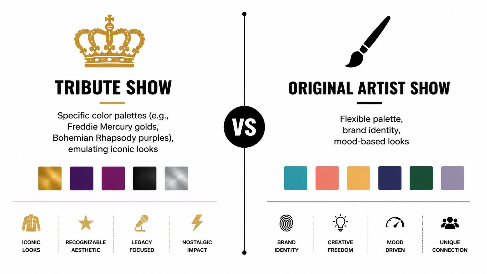 A comparison chart showing differences between a tribute show and an original artist show using visual icons.
