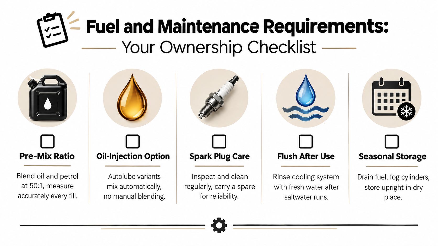An infographic checklist for 9.9 2 stroke mercury maintenance including fuel ratio, oil injection, and storage.