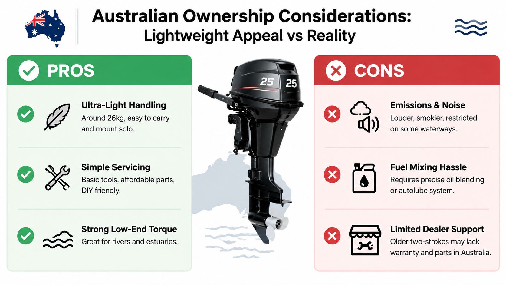 A comparison infographic showing the pros and cons of owning a lightweight two-stroke outboard motor in Australia.