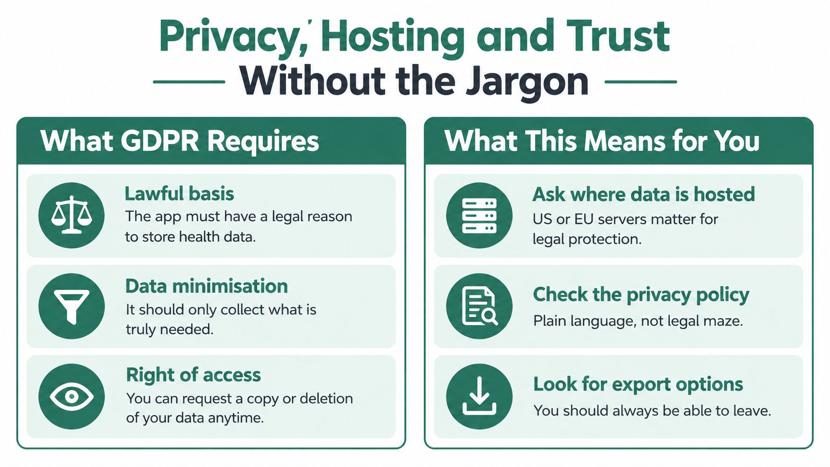 An infographic explaining GDPR requirements for health apps and tips for users to ensure data privacy.