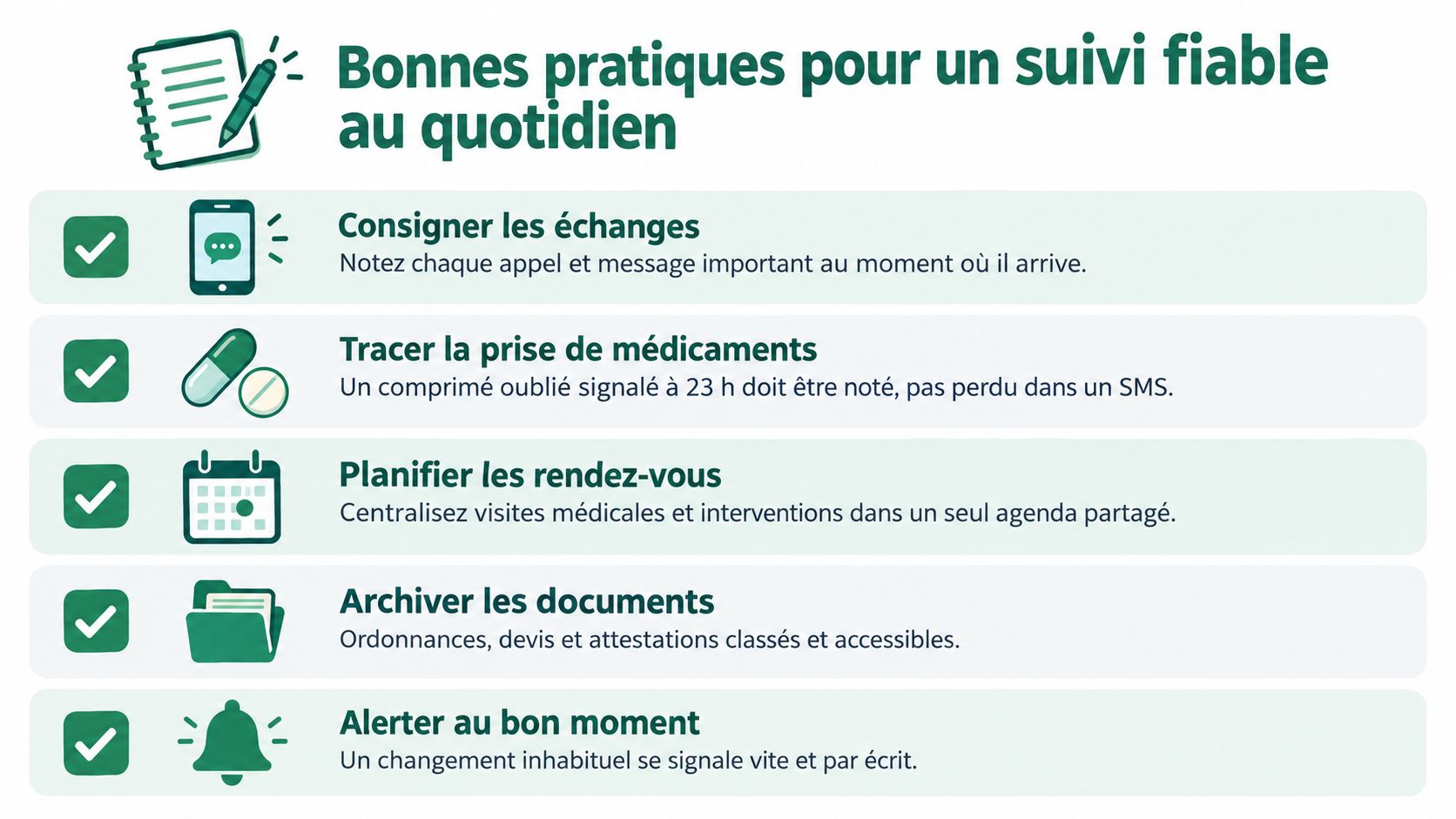 Une liste à puces illustrée présentant cinq bonnes pratiques pour un suivi fiable et quotidien d'informations médicales.