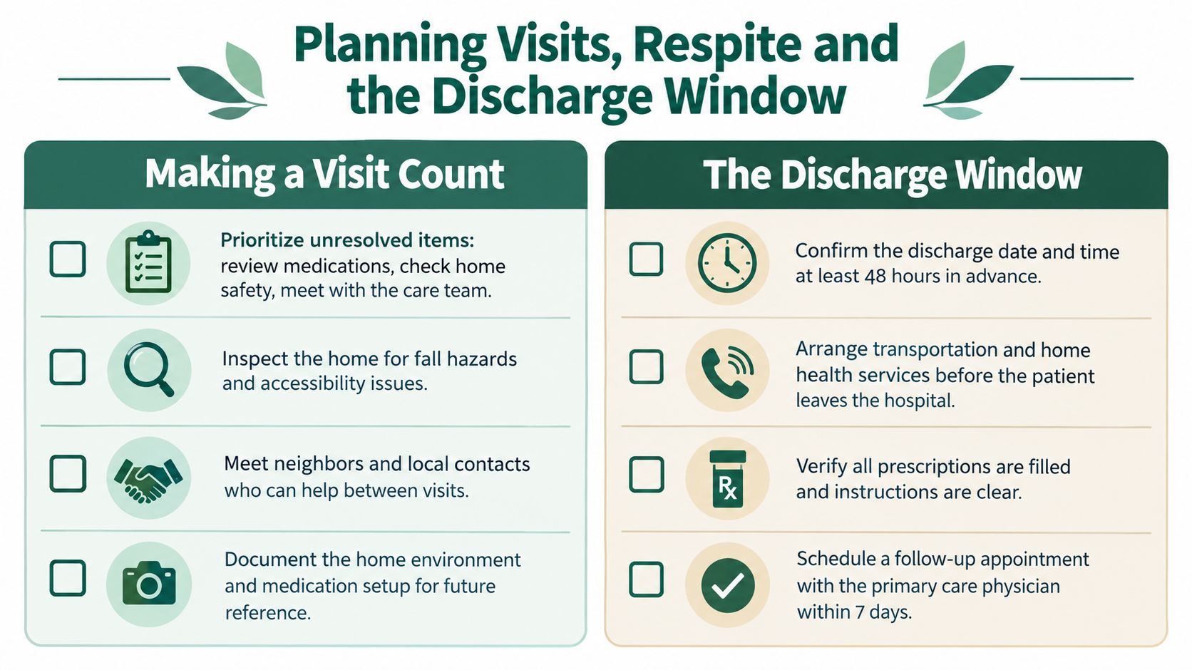 An infographic checklist for long distance caregivers on planning home visits and managing the hospital discharge window.