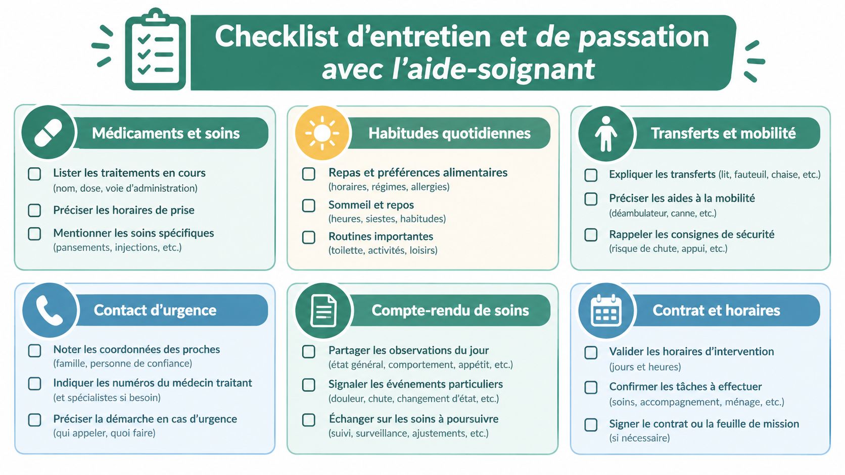 Check-list détaillée pour l'entretien et la passation de consignes essentielles avec un aide-soignant à domicile.