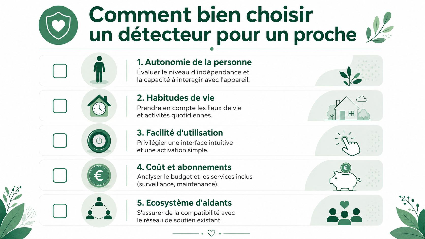 Infographie présentant cinq critères essentiels pour choisir un détecteur de chute adapté aux besoins d'un proche.