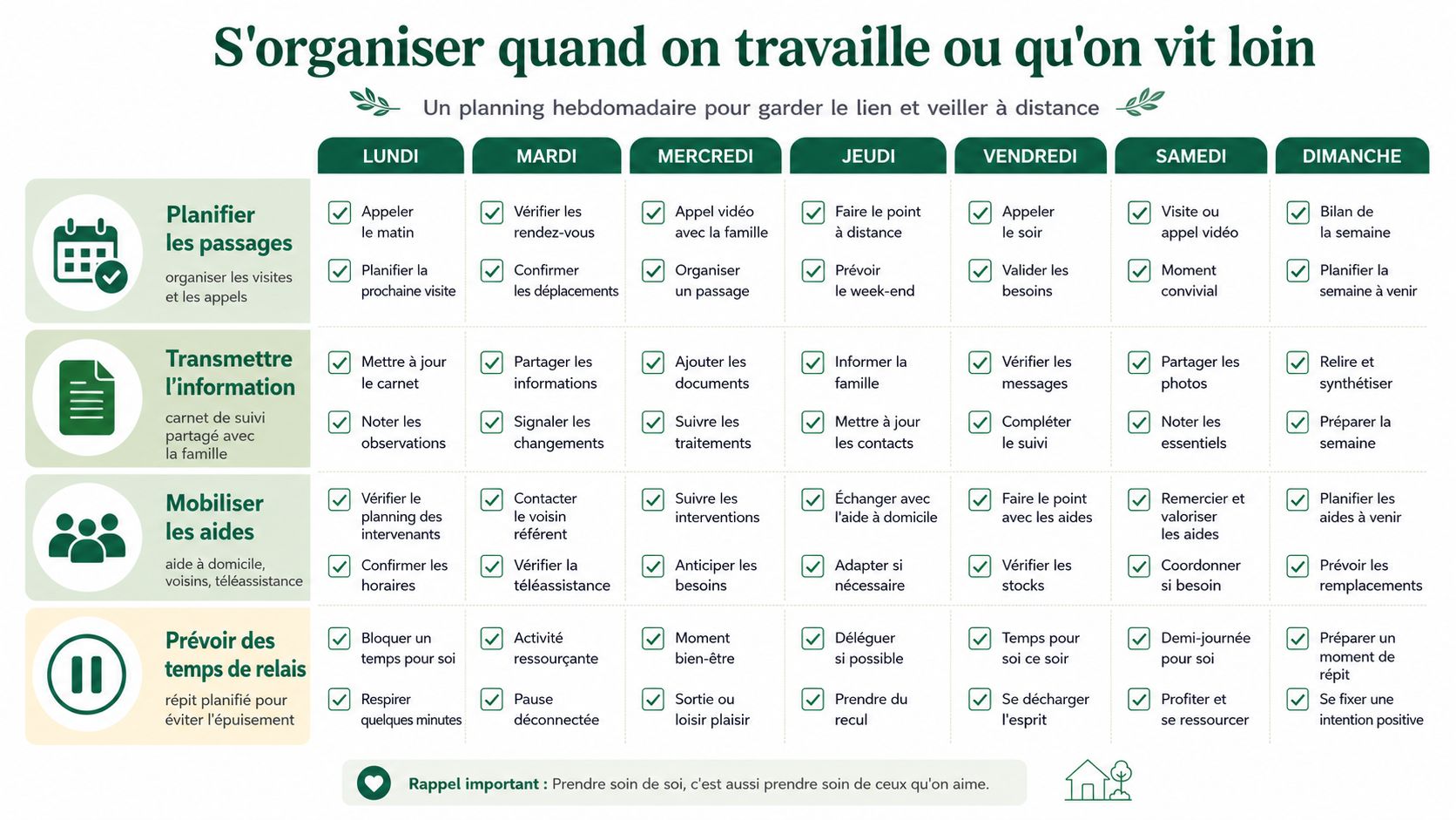 Weekly organizational chart for family caregivers working or living away from their caregivers.