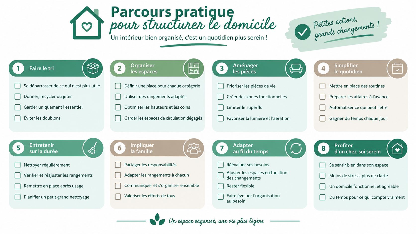 Infographie illustrant huit étapes pratiques pour organiser son domicile et créer un quotidien plus serein et fonctionnel.
