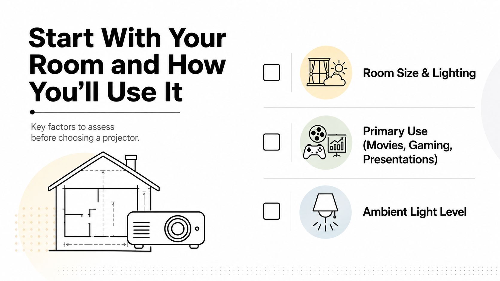 A guide infographic illustrating key factors for choosing a projector, including room size, primary use, and ambient light.