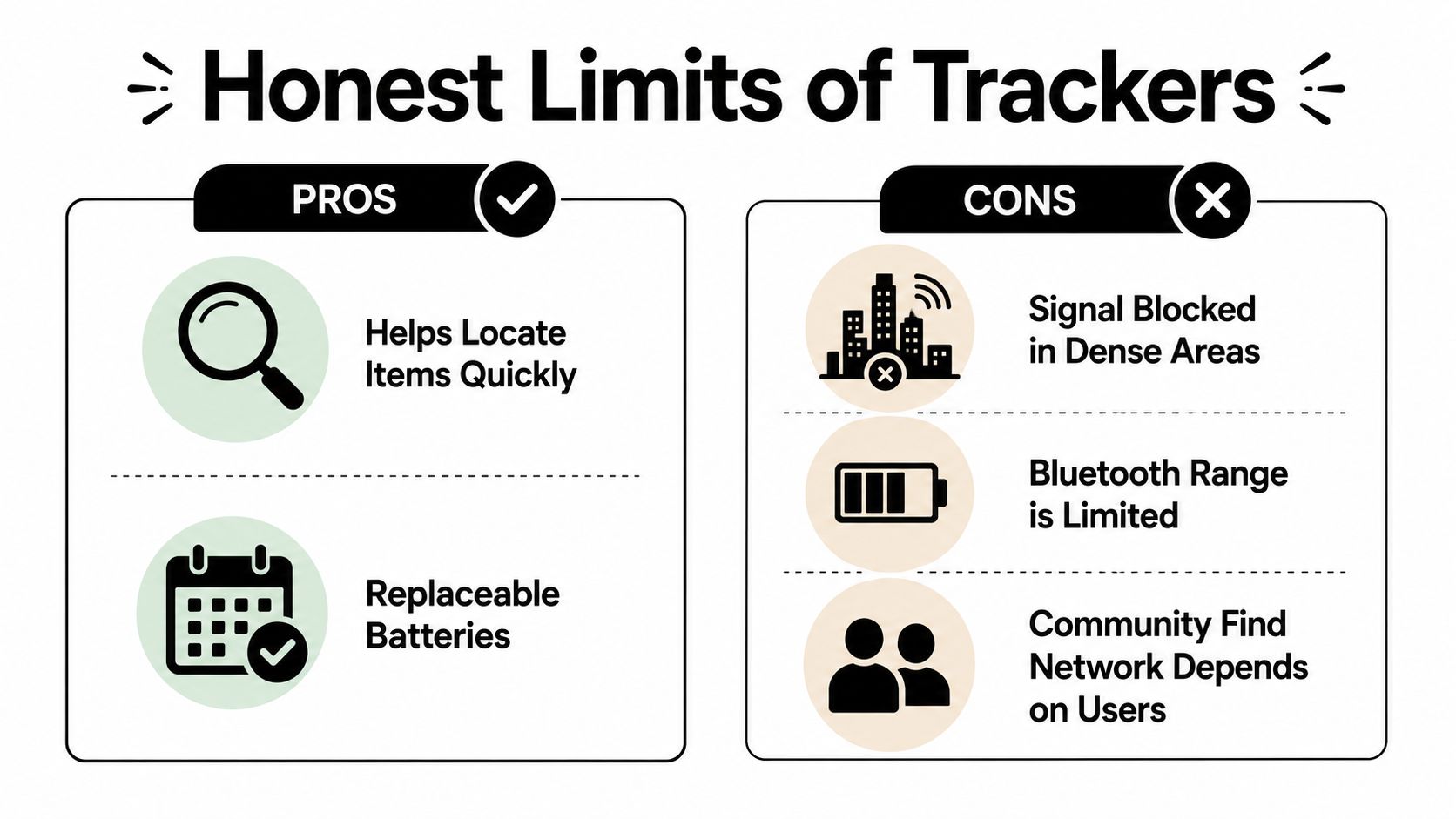 A graphic comparing the pros and cons of using bluetooth item trackers for everyday personal belongings.