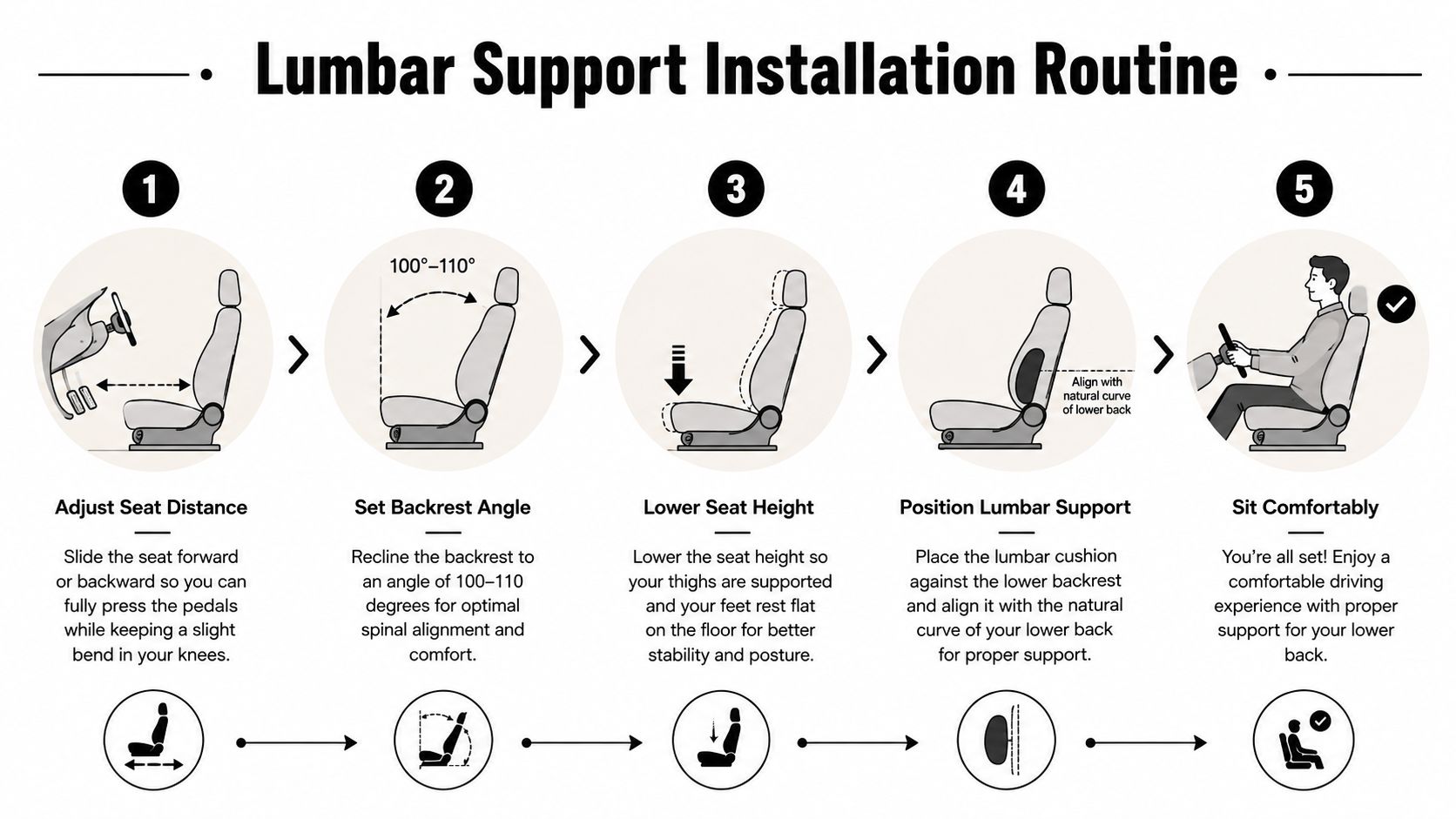 A five-step guide on how to properly install and adjust lumbar support in a car seat.
