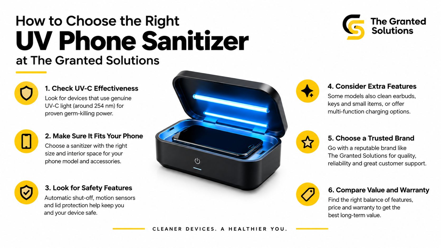 An infographic detailing six key steps for choosing the right UV-C phone sanitizer device for personal hygiene.