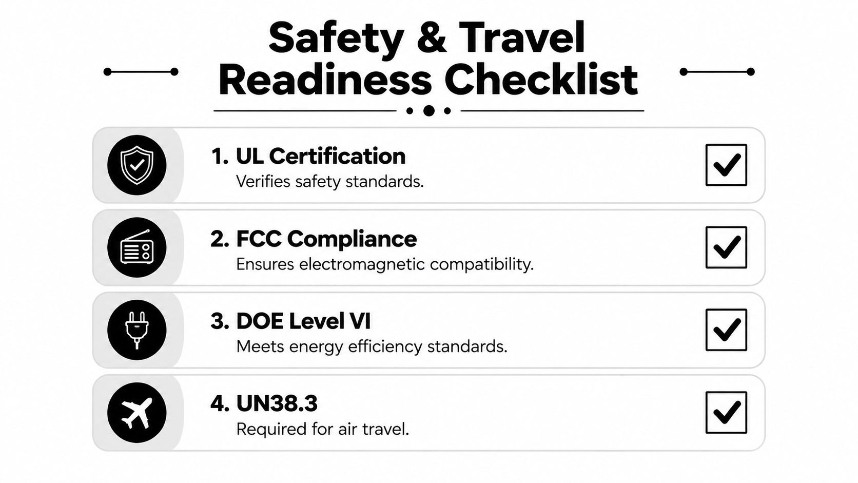 A safety and travel readiness checklist showing certifications for portable power stations, including UL, FCC, DOE, and UN38.3.
