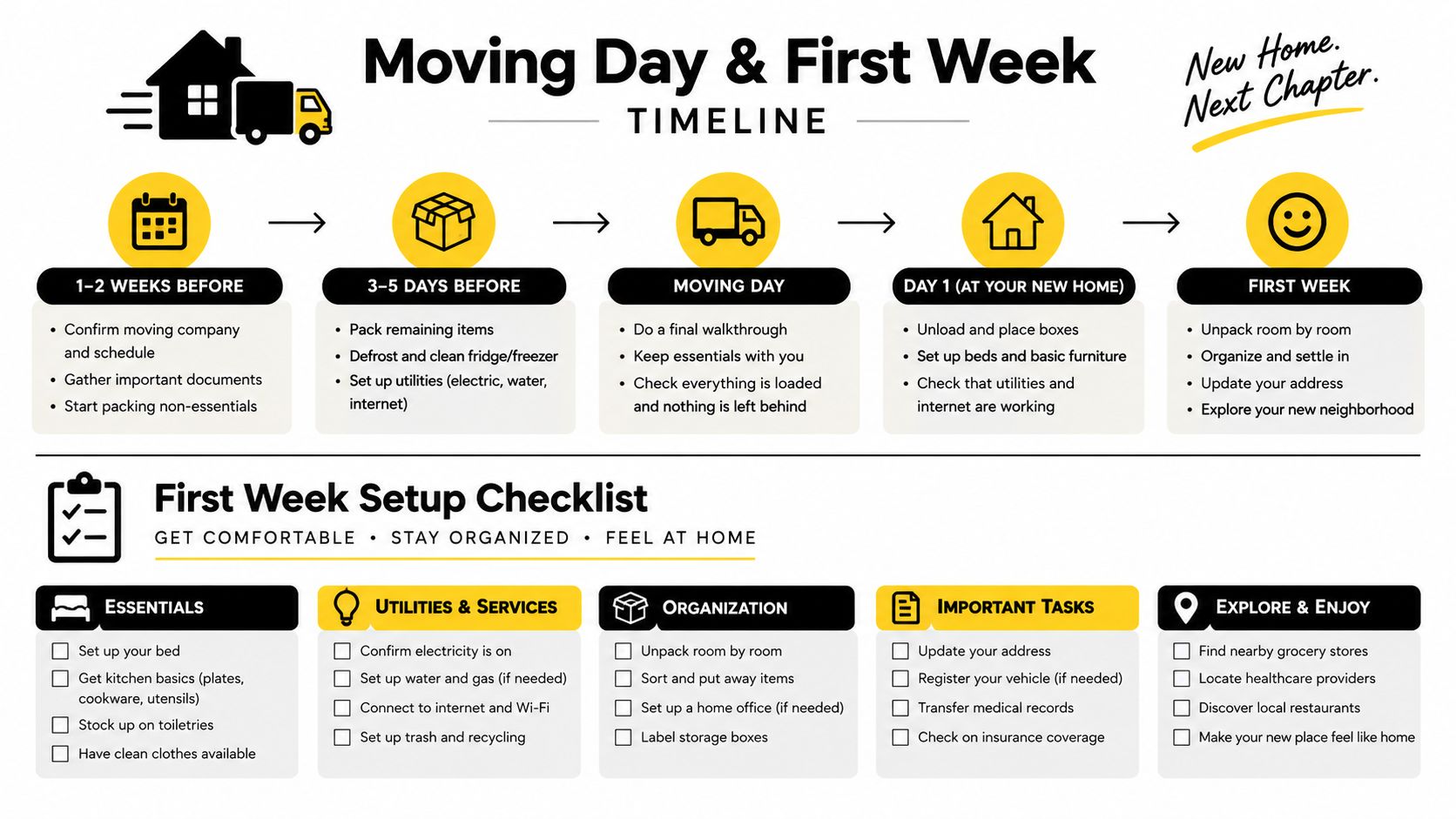 An infographic showing a moving timeline and a first week home essentials setup checklist for new residents.