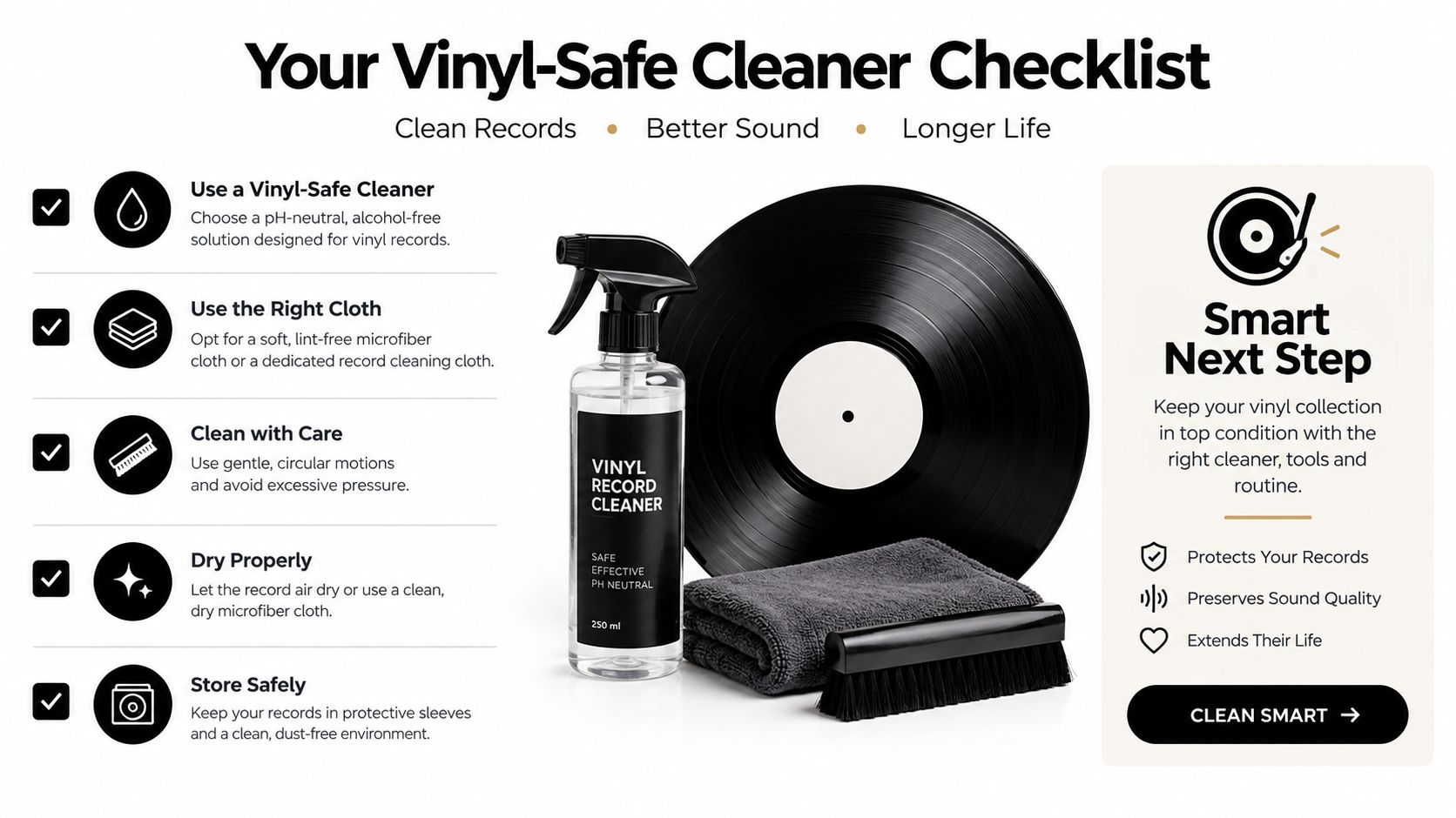 A vinyl record cleaning checklist showing essential tools like spray, cloth, and brush for record maintenance.