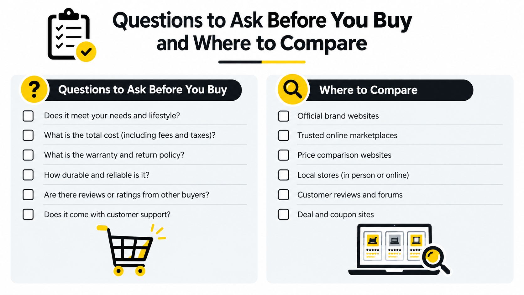 An infographic checklist guiding consumers on essential questions to ask and where to compare products before buying.