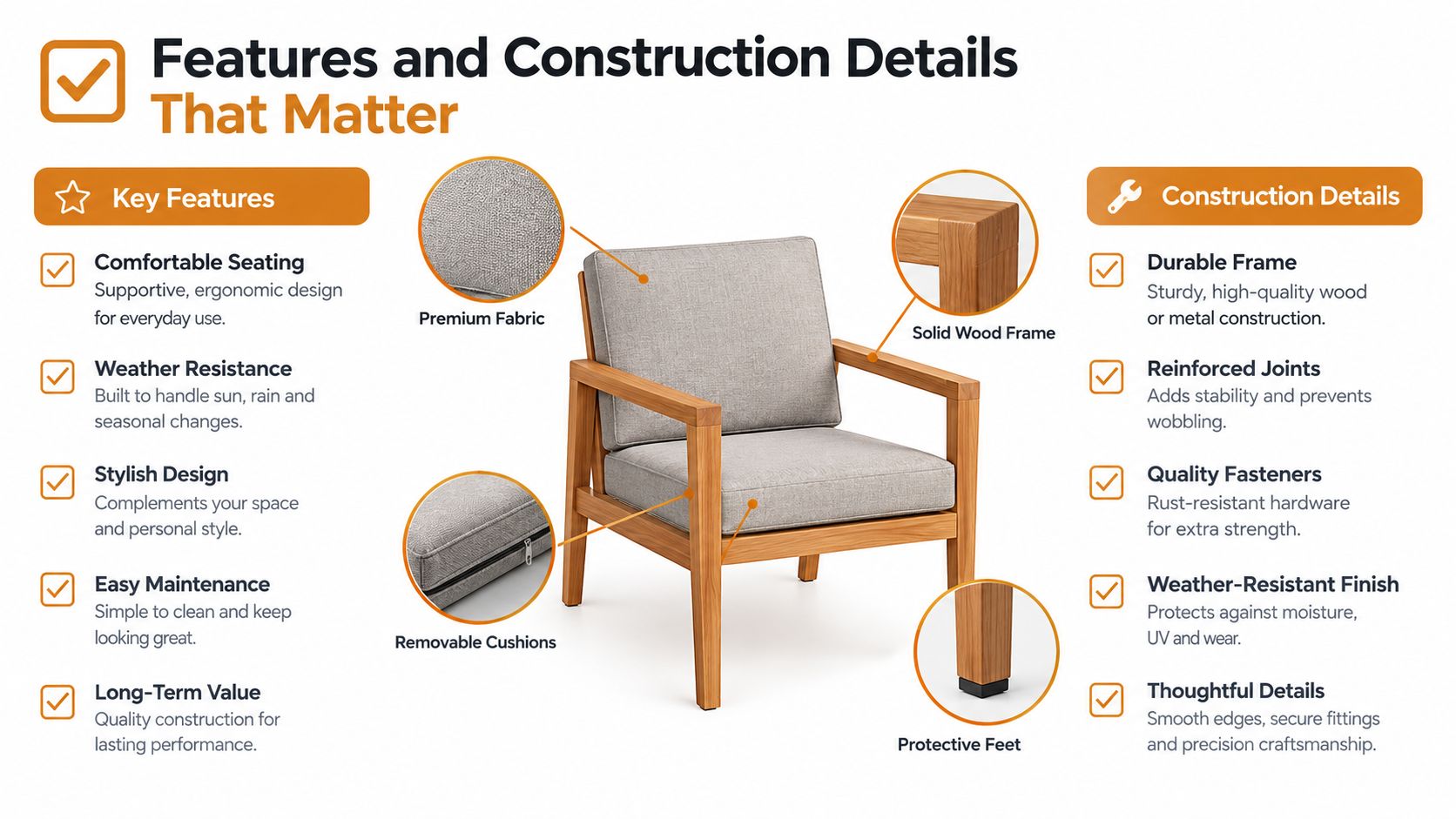 A diagram highlighting the construction features and quality components of an outdoor wooden armchair with fabric cushions.