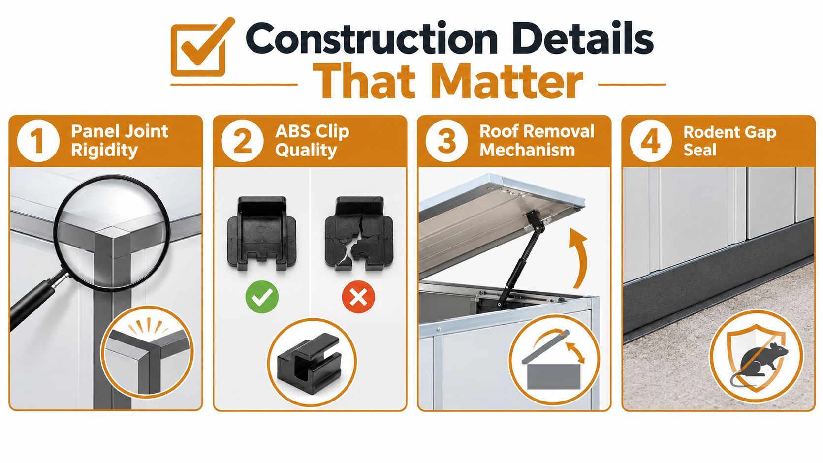 A diagram highlighting four construction features of snap and lock chicken coops including panel rigidity and clips.