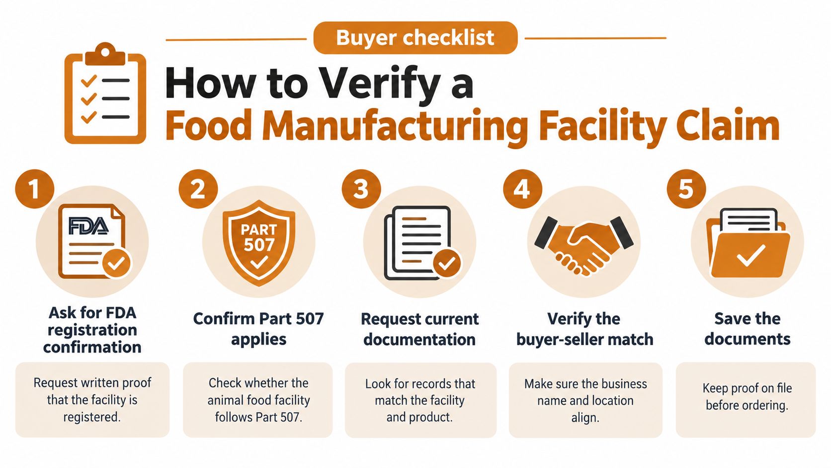 A five-step buyer checklist infographic on how to verify the legitimacy of animal food manufacturing facilities.
