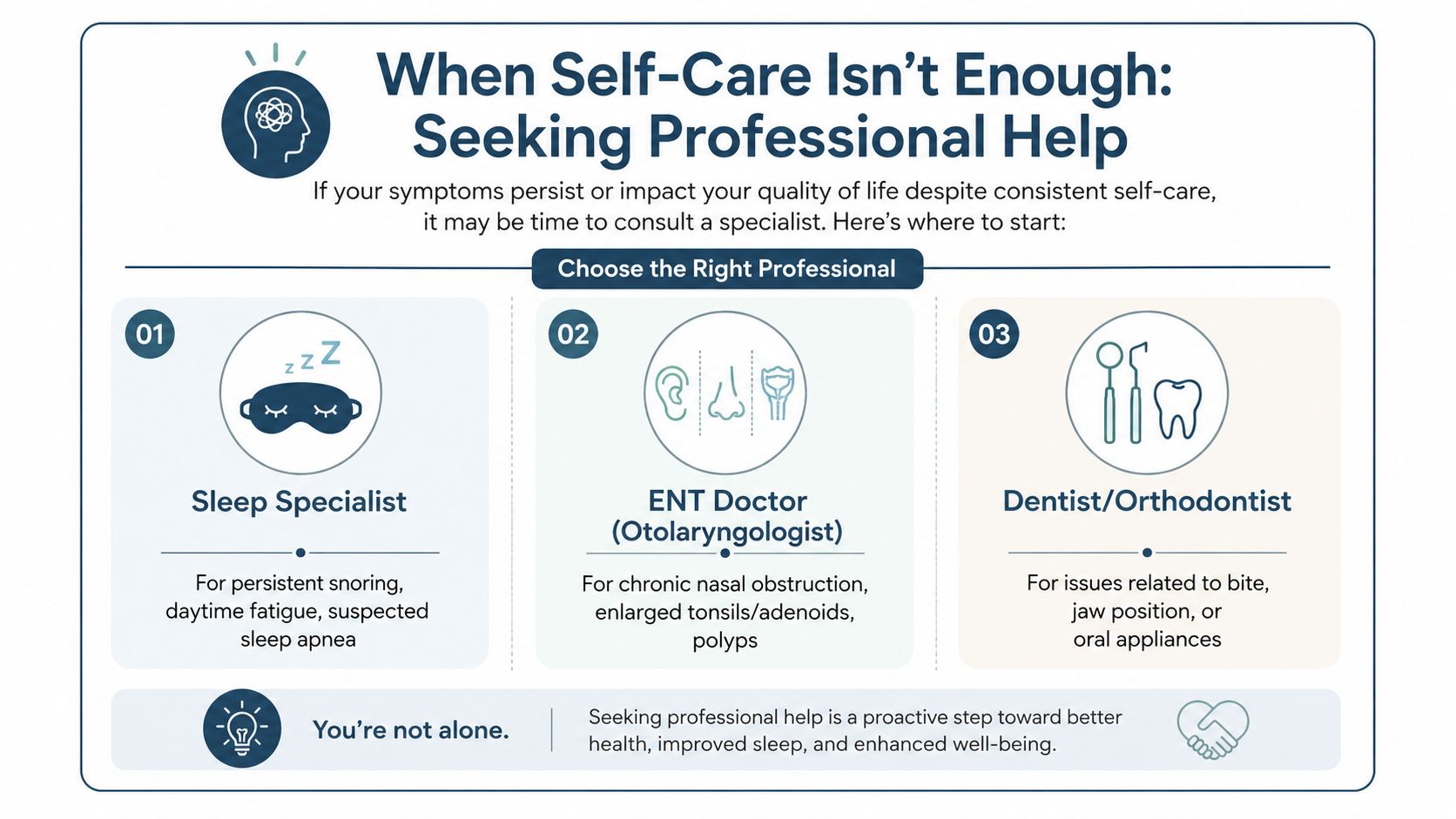 An infographic titled When Self-Care Isn't Enough suggesting professionals to consult for sleep and breathing issues.