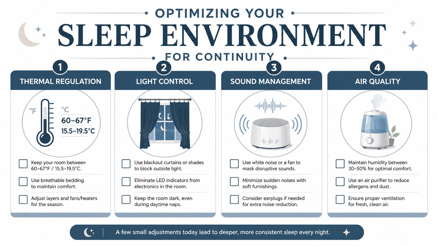 An infographic titled Optimizing Your Sleep Environment for Continuity, highlighting four key categories for improving sleep quality.