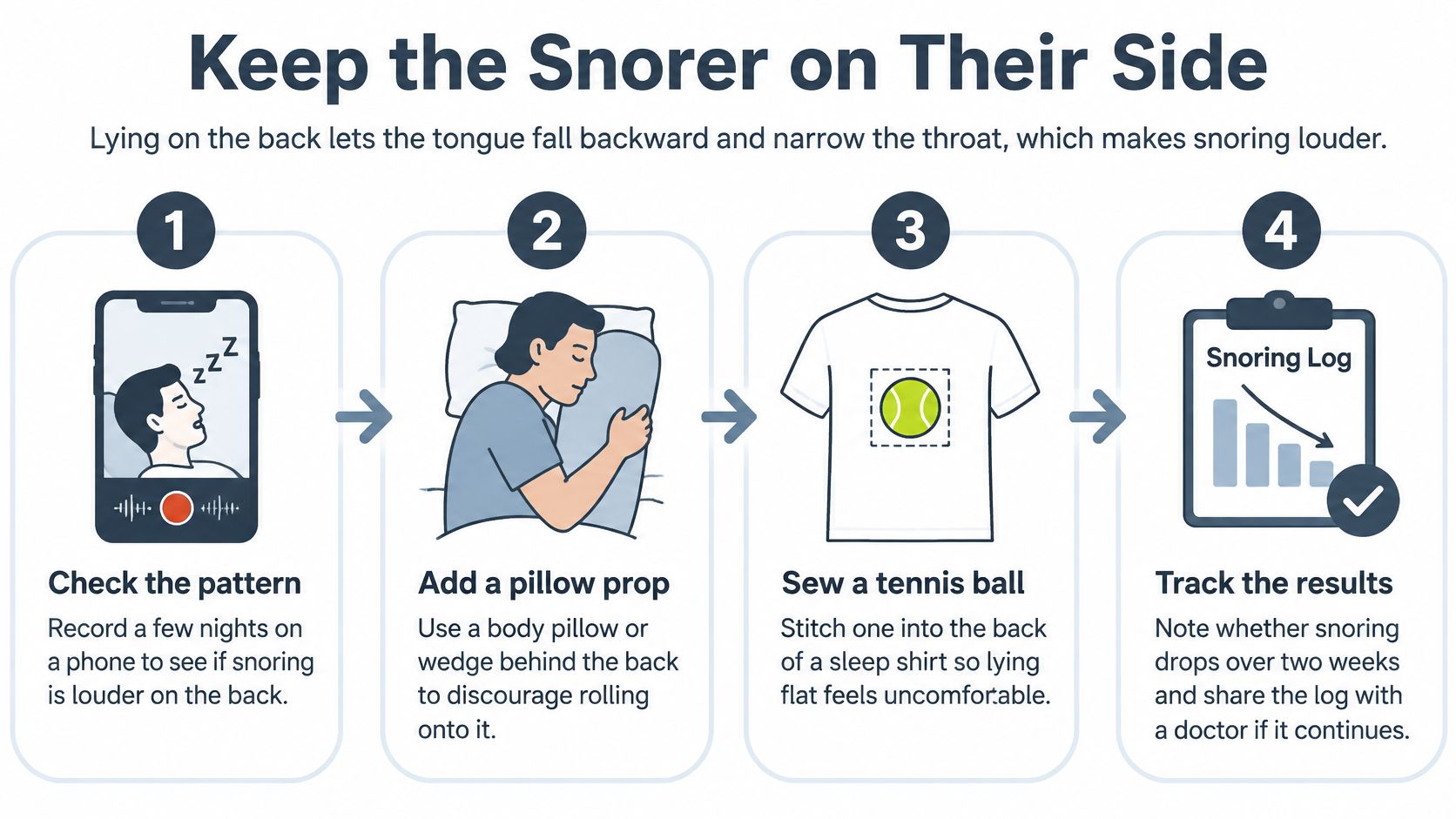 An infographic showing four steps to help a person stop snoring by sleeping on their side.