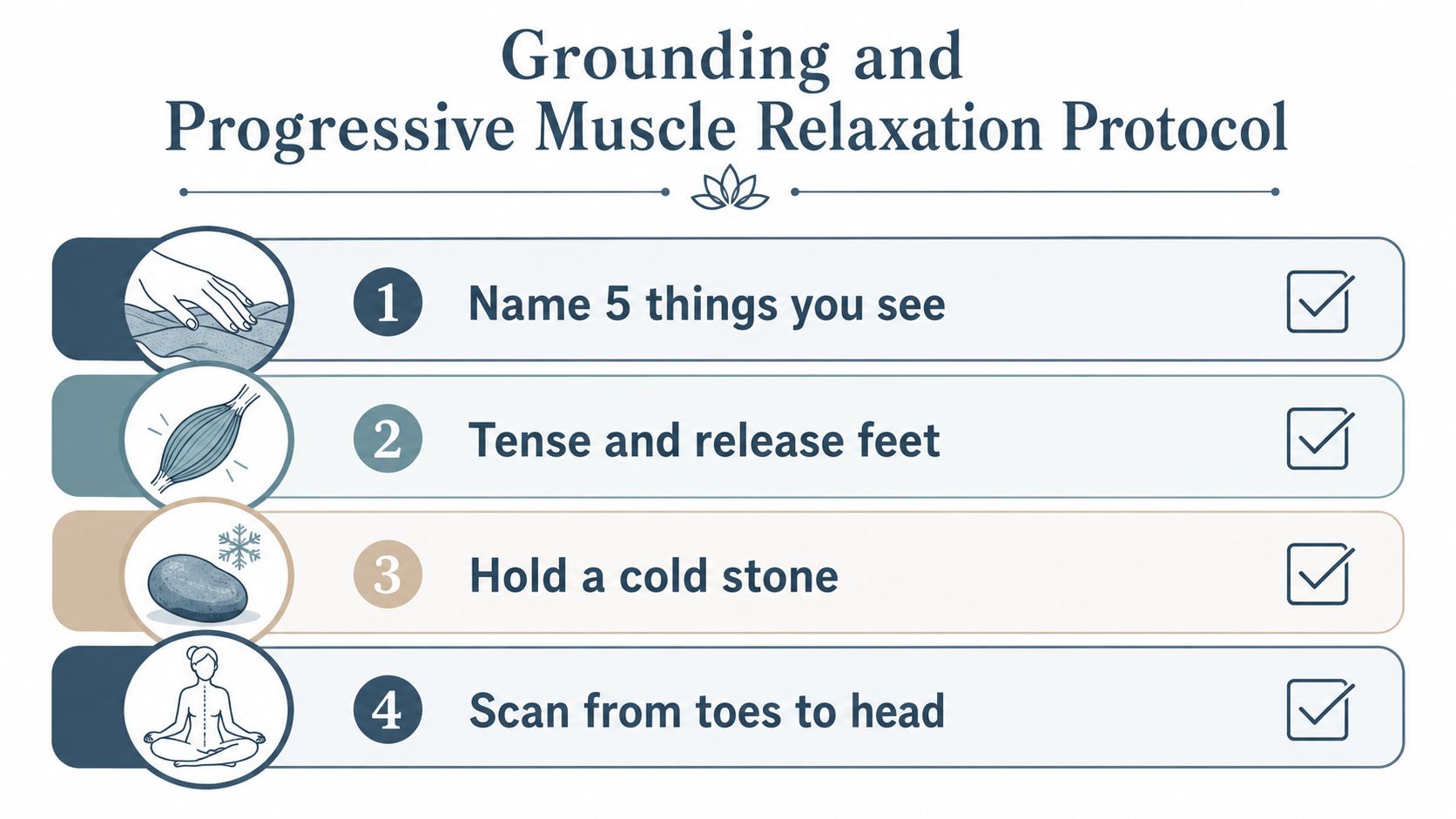 A visual guide titled Grounding and Progressive Muscle Relaxation Protocol featuring four steps to promote relaxation.