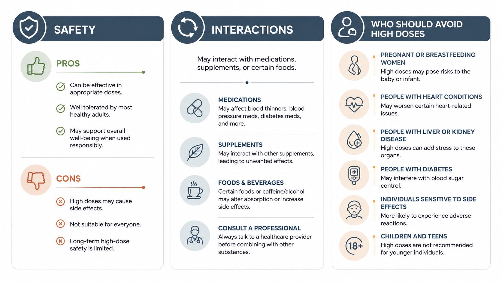 A safety and interaction infographic chart for supplements, outlining pros, cons, and groups who should avoid high doses.