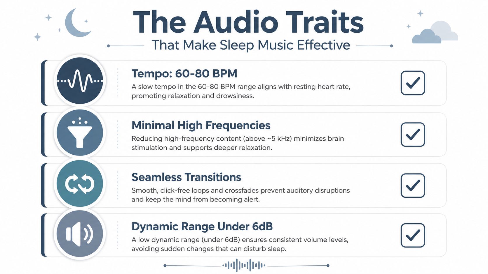 An infographic detailing the four essential audio traits that make sleep music effective for better rest.