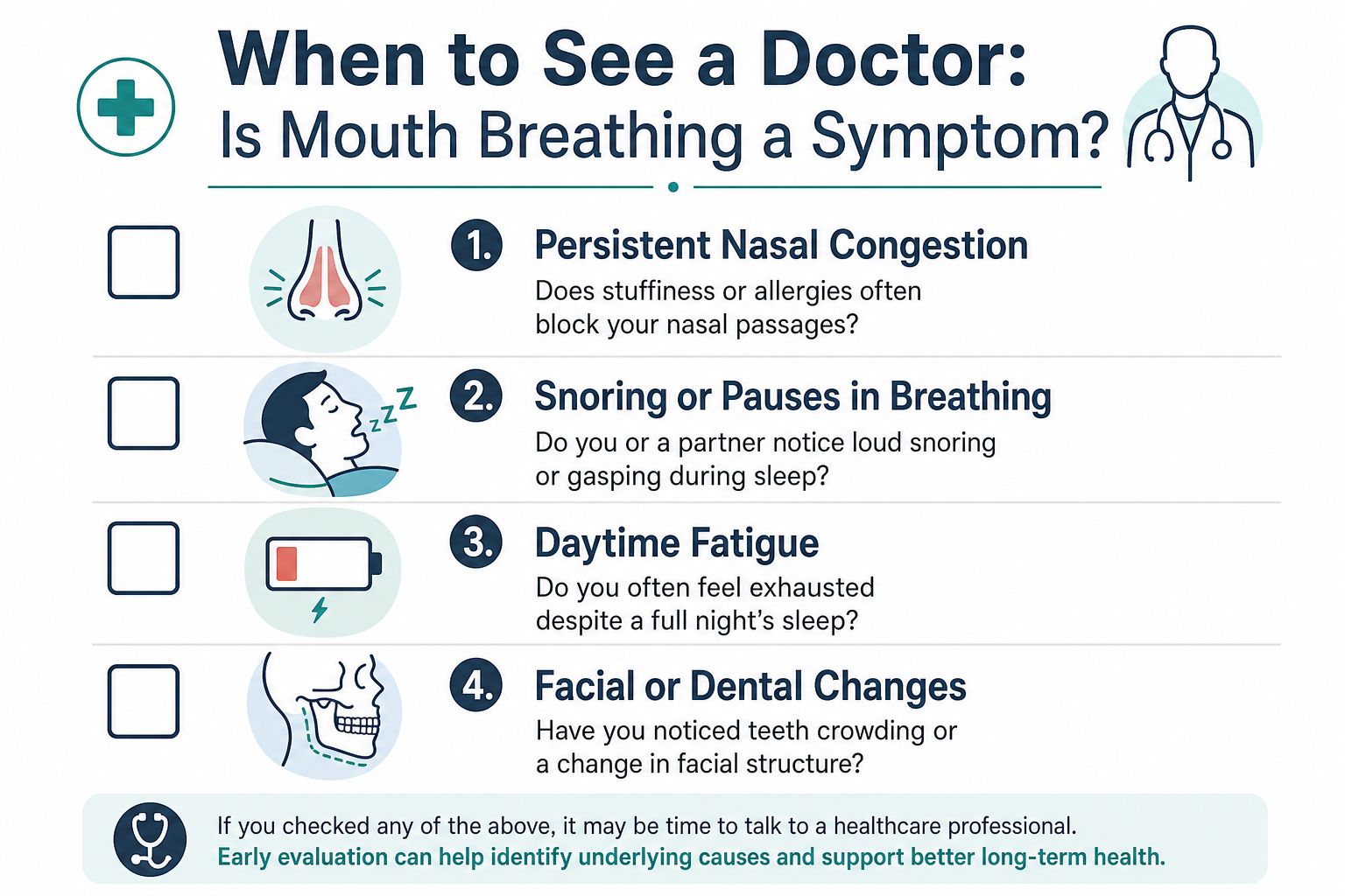 An infographic titled When to See a Doctor, listing four symptoms of mouth breathing for medical consultation.