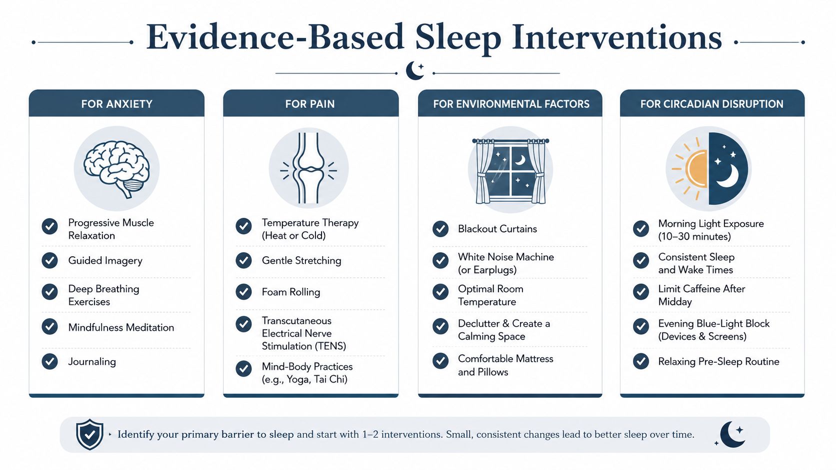 An infographic titled Evidence-Based Sleep Interventions, listing practical strategies for managing anxiety, pain, environment, and circadian disruption.