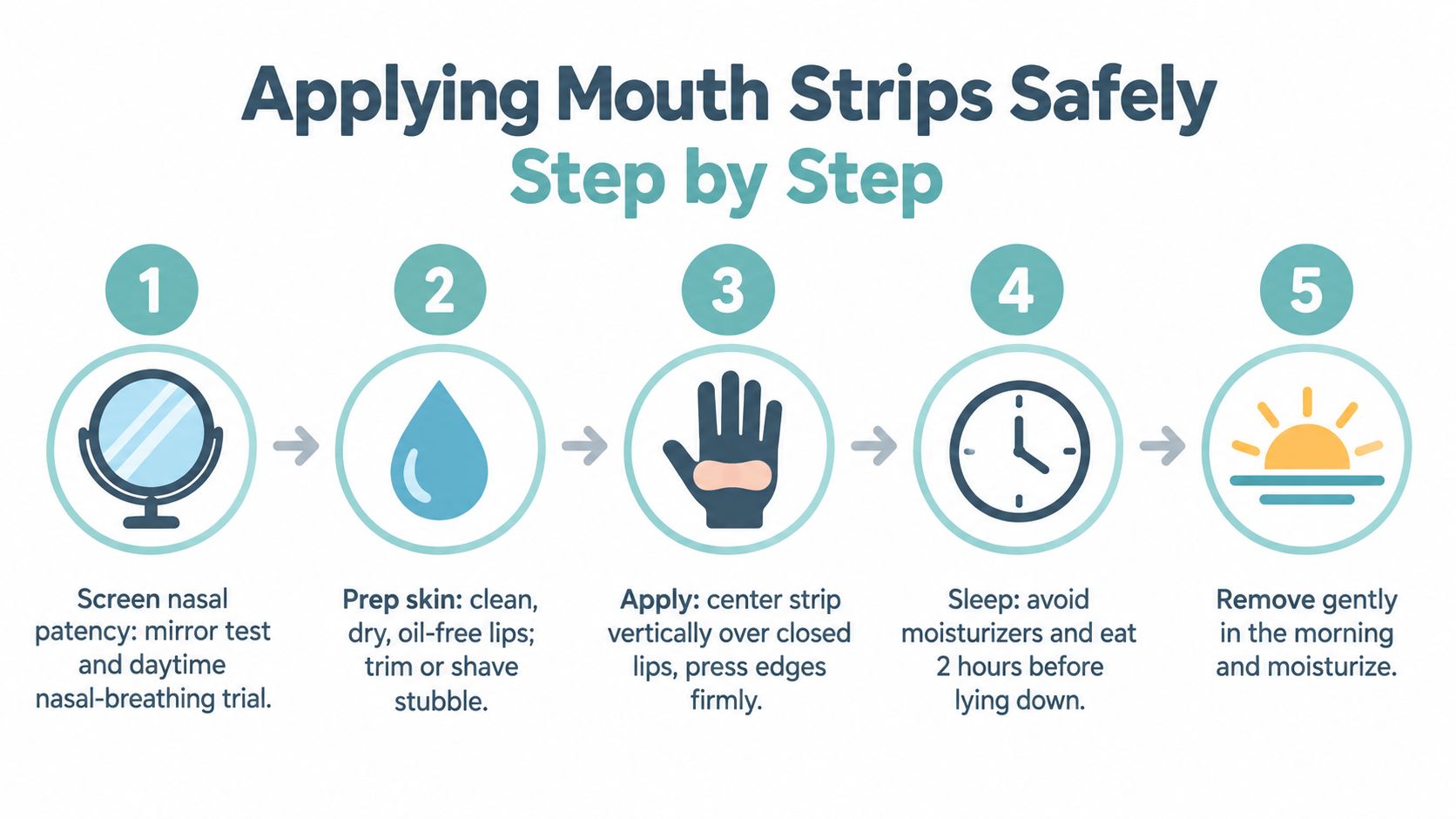 A five-step infographic showing how to apply mouth strips for snoring safely and effectively.