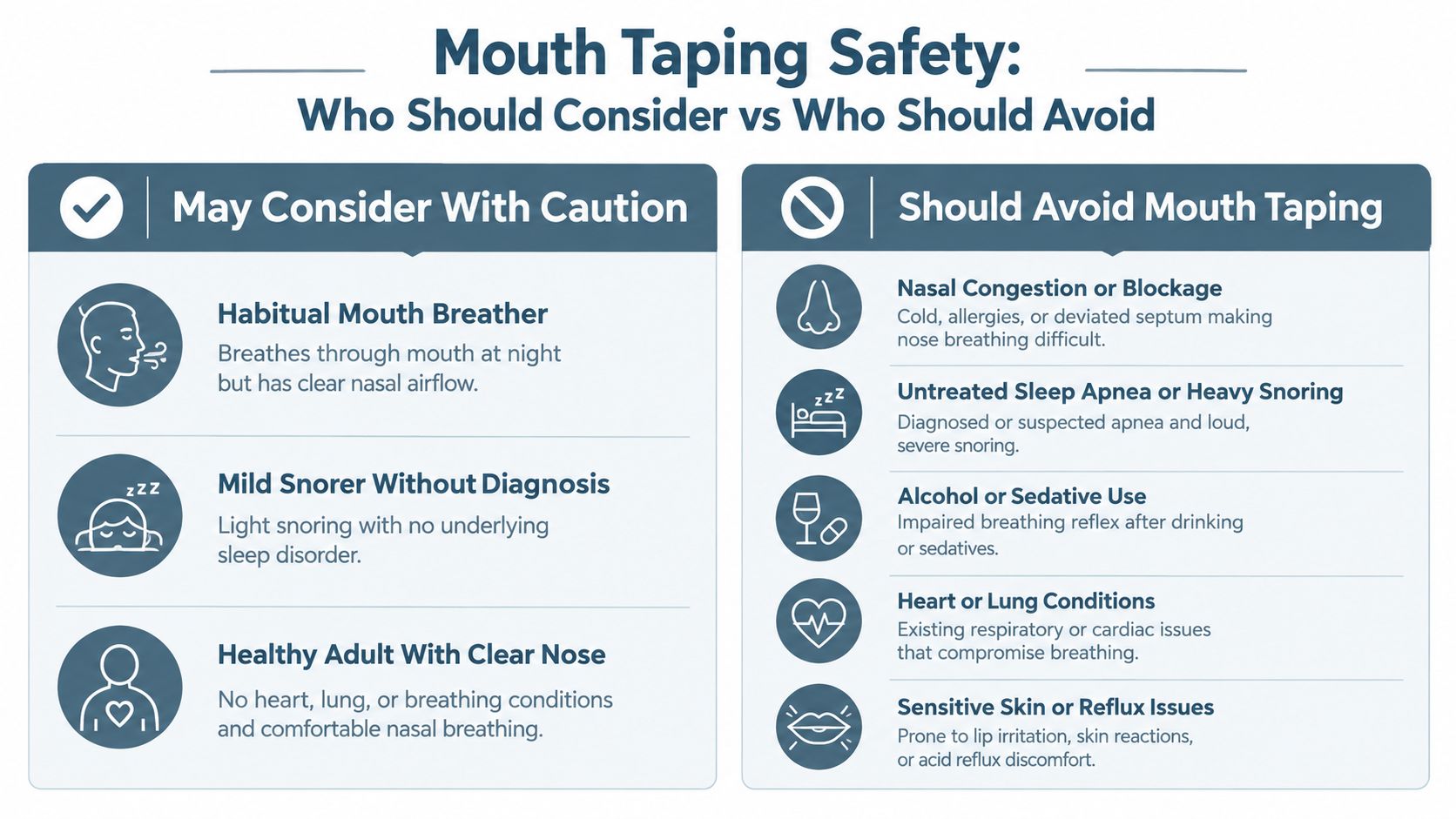 A safety infographic titled Mouth Taping Safety listing groups who should consider or avoid mouth taping.
