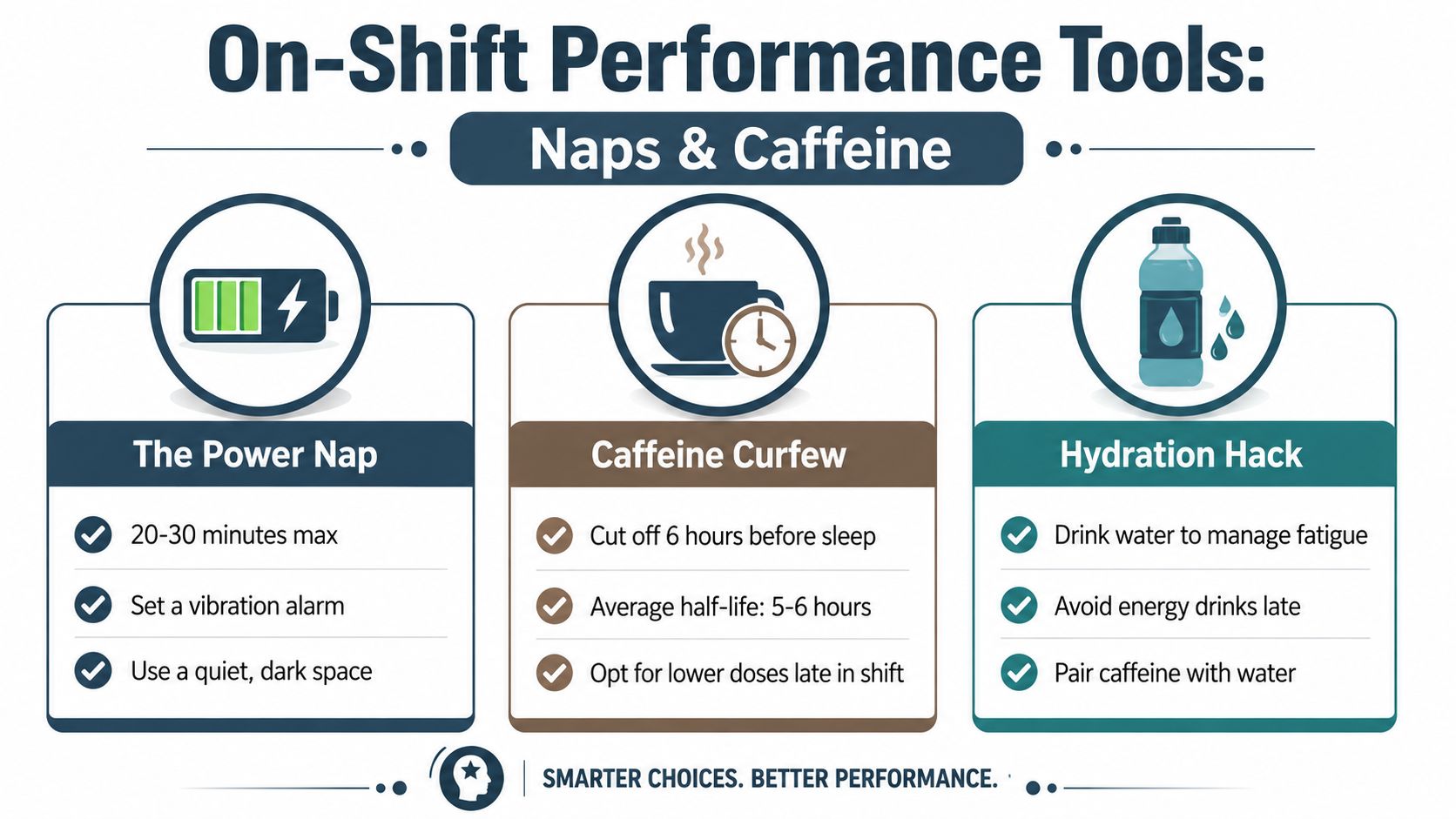 An infographic titled On-Shift Performance Tools featuring advice on power naps, caffeine curfews, and hydration for shift workers.
