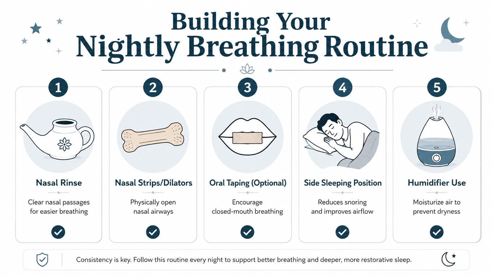 An infographic titled Building Your Nightly Breathing Routine, illustrating five steps to improve sleep and nasal breathing.