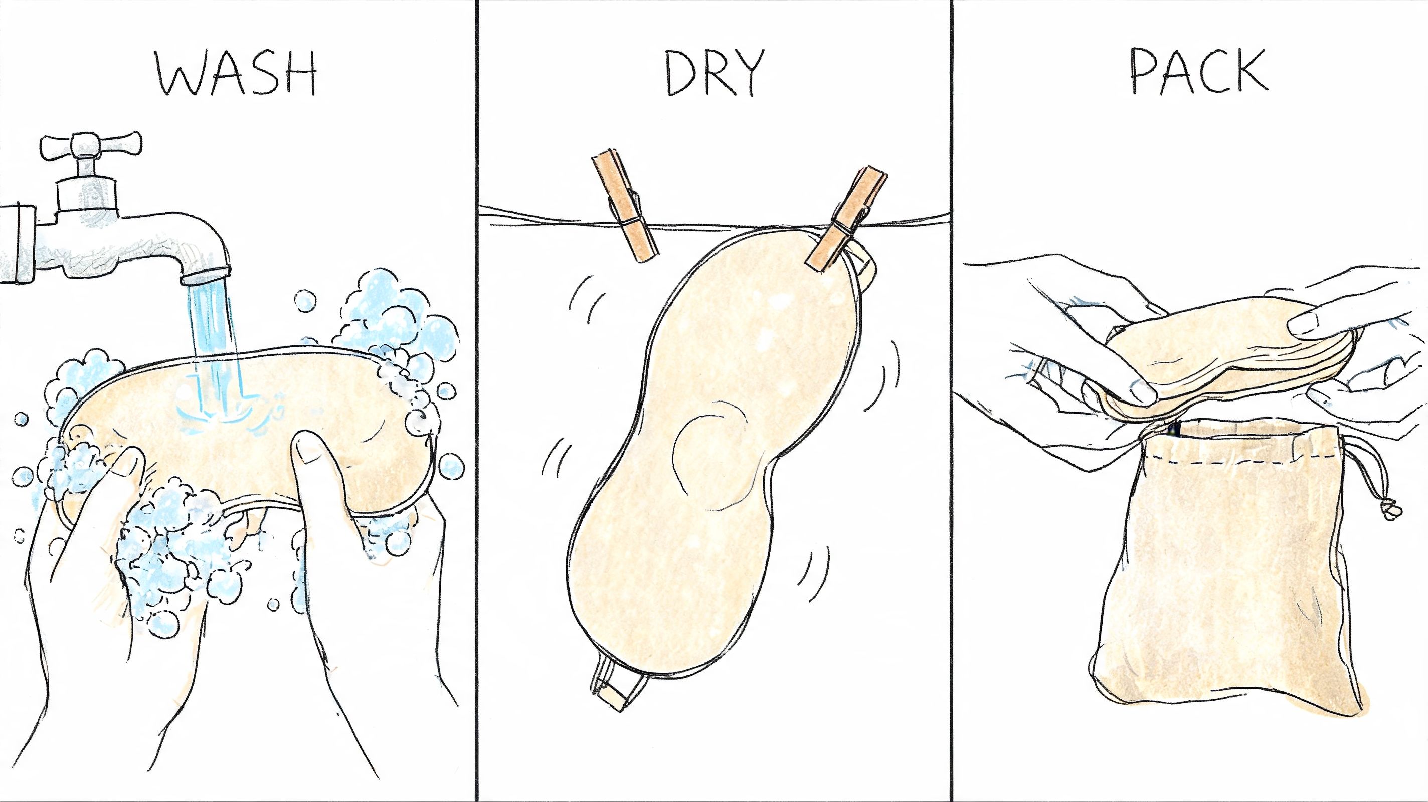 An illustration showing how to clean, air dry, and store a soft fabric travel eye mask.