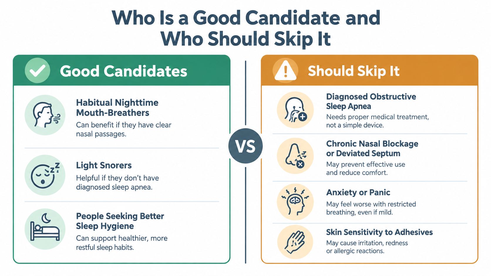 A comparison chart showing who is a good candidate and who should avoid using mouth tape strips.