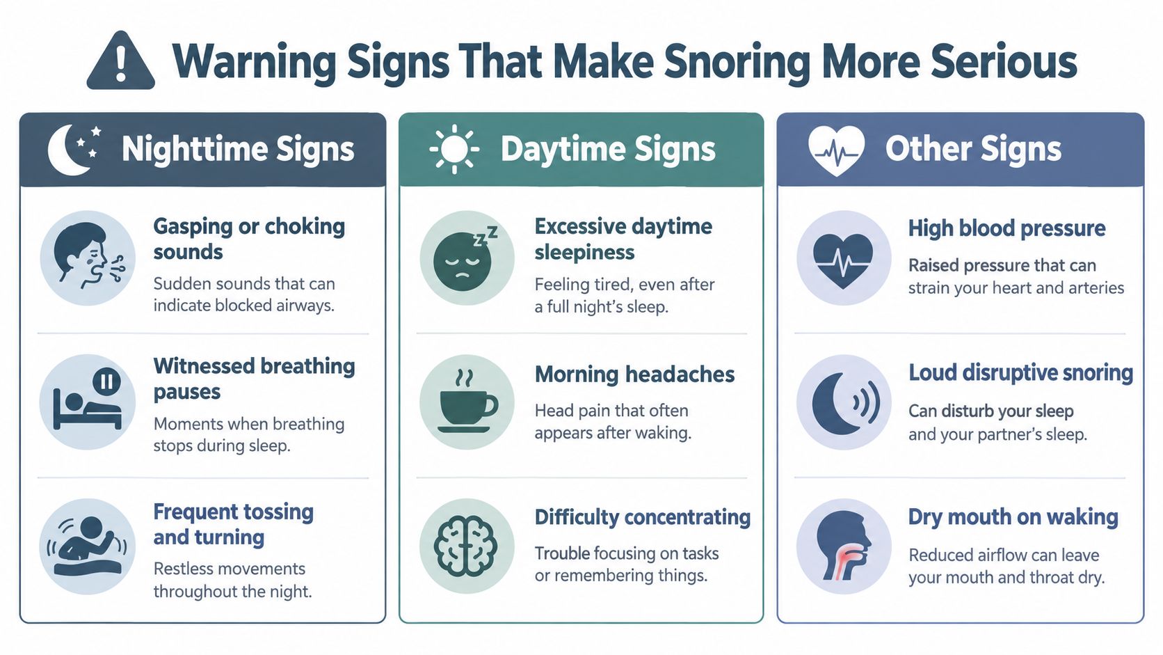 An infographic titled Warning Signs That Make Snoring More Serious, listing nighttime, daytime, and other physical symptoms.