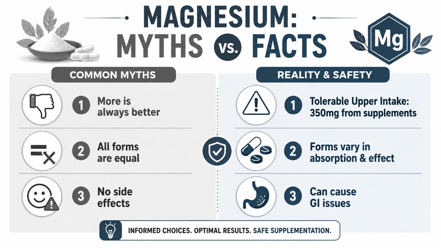 An infographic comparing common myths versus reality and safety facts regarding magnesium supplement intake and usage.