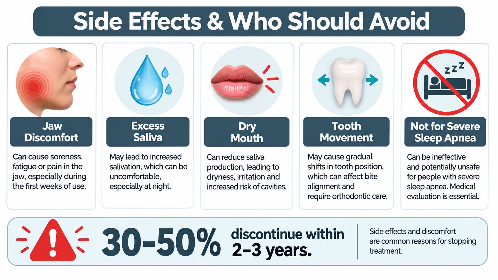 An infographic detailing potential side effects of dental mouthpieces, including jaw pain, salivation issues, and tooth movement.