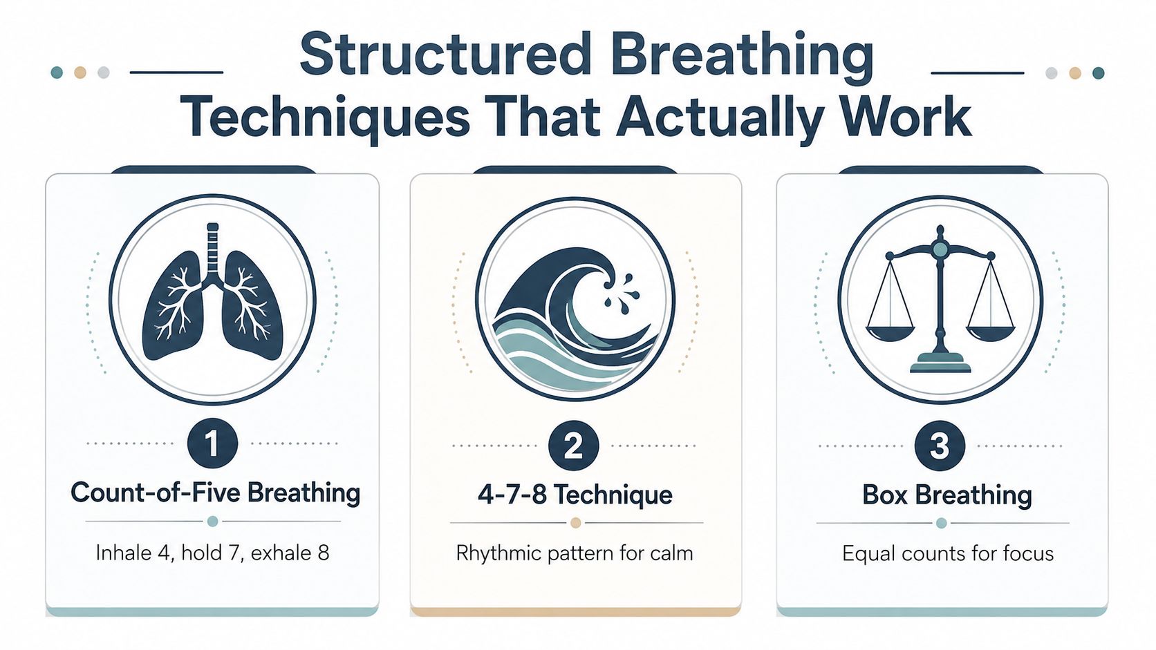 A visual guide presenting three structured breathing techniques for calmness and focus with simple illustrative icons.