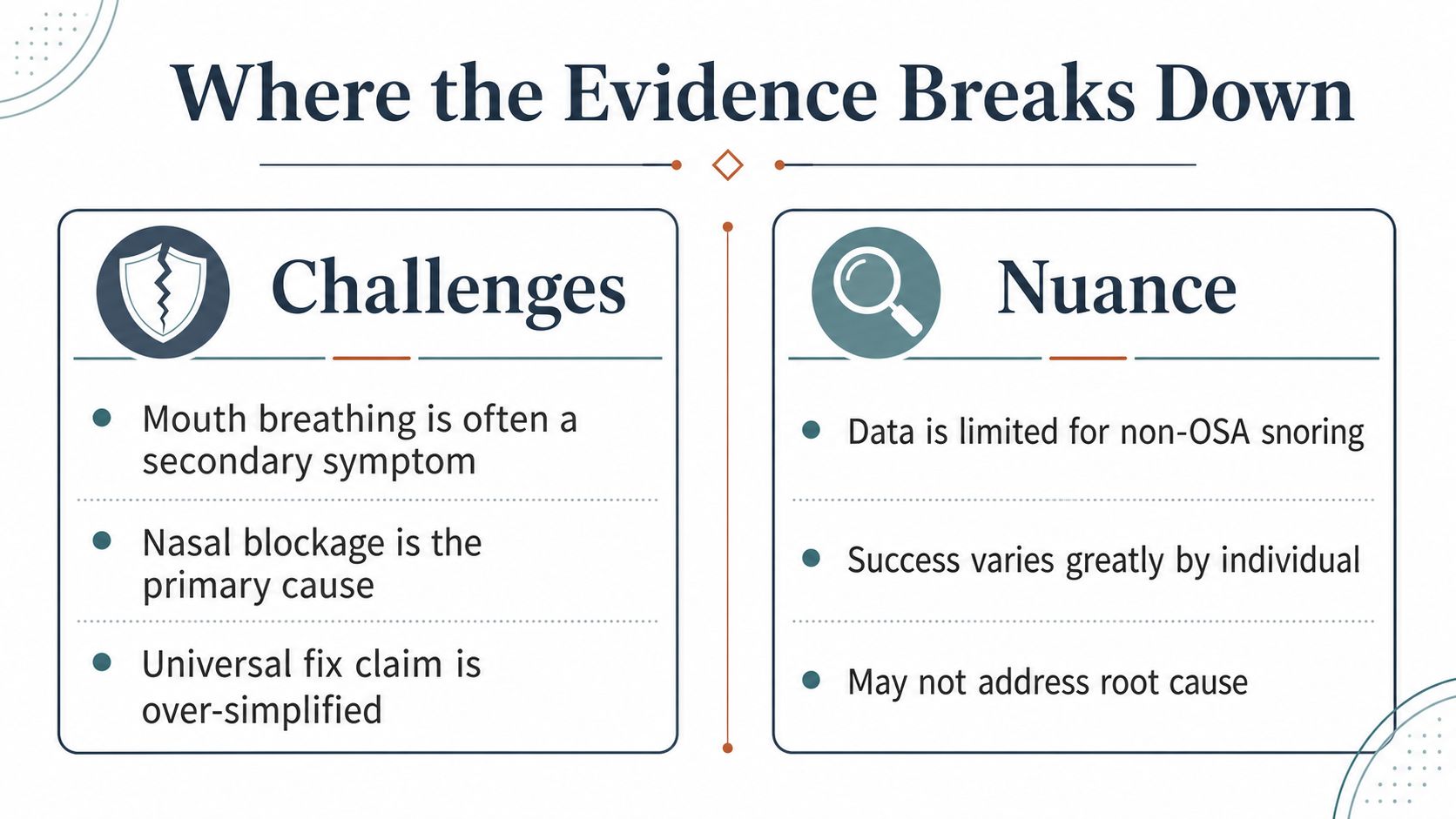 A slide titled Where the Evidence Breaks Down, outlining challenges and nuances regarding mouth taping for snoring.