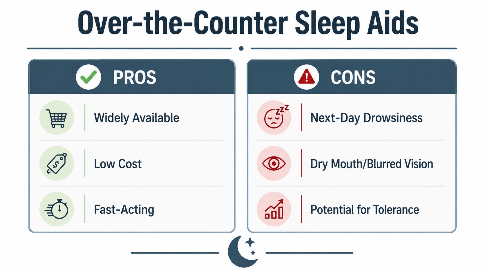 A comparison chart listing the pros and cons of using over-the-counter sleep aids for insomnia.