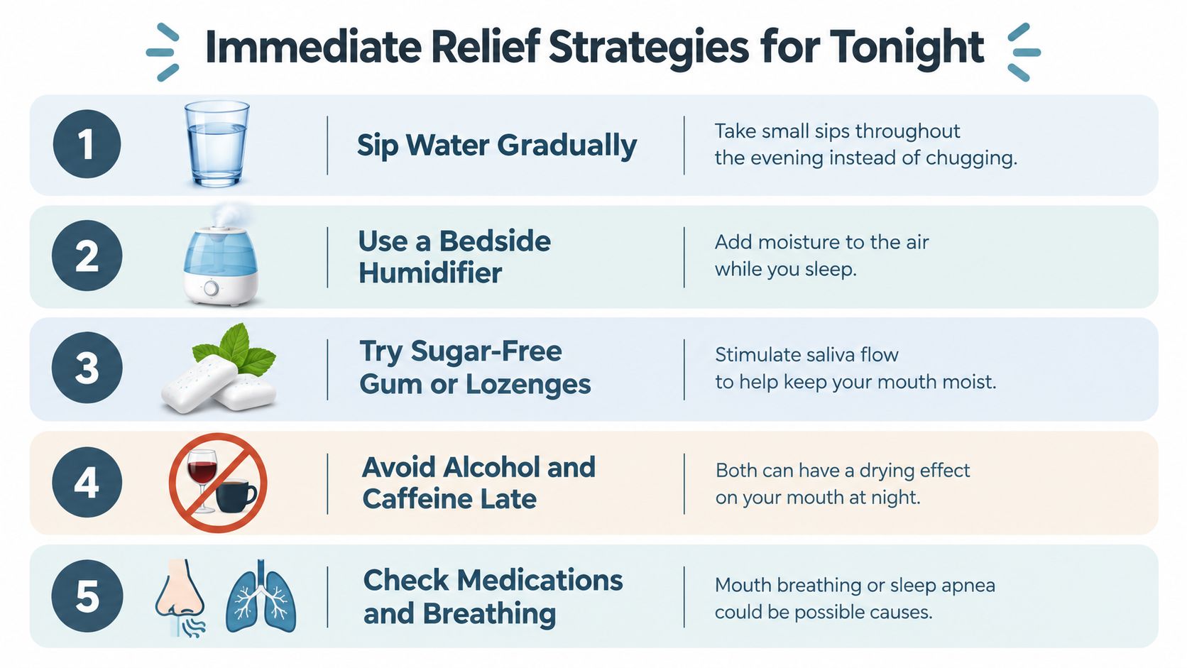 An infographic listing five immediate relief strategies for people waking up with a dry mouth or tongue.
