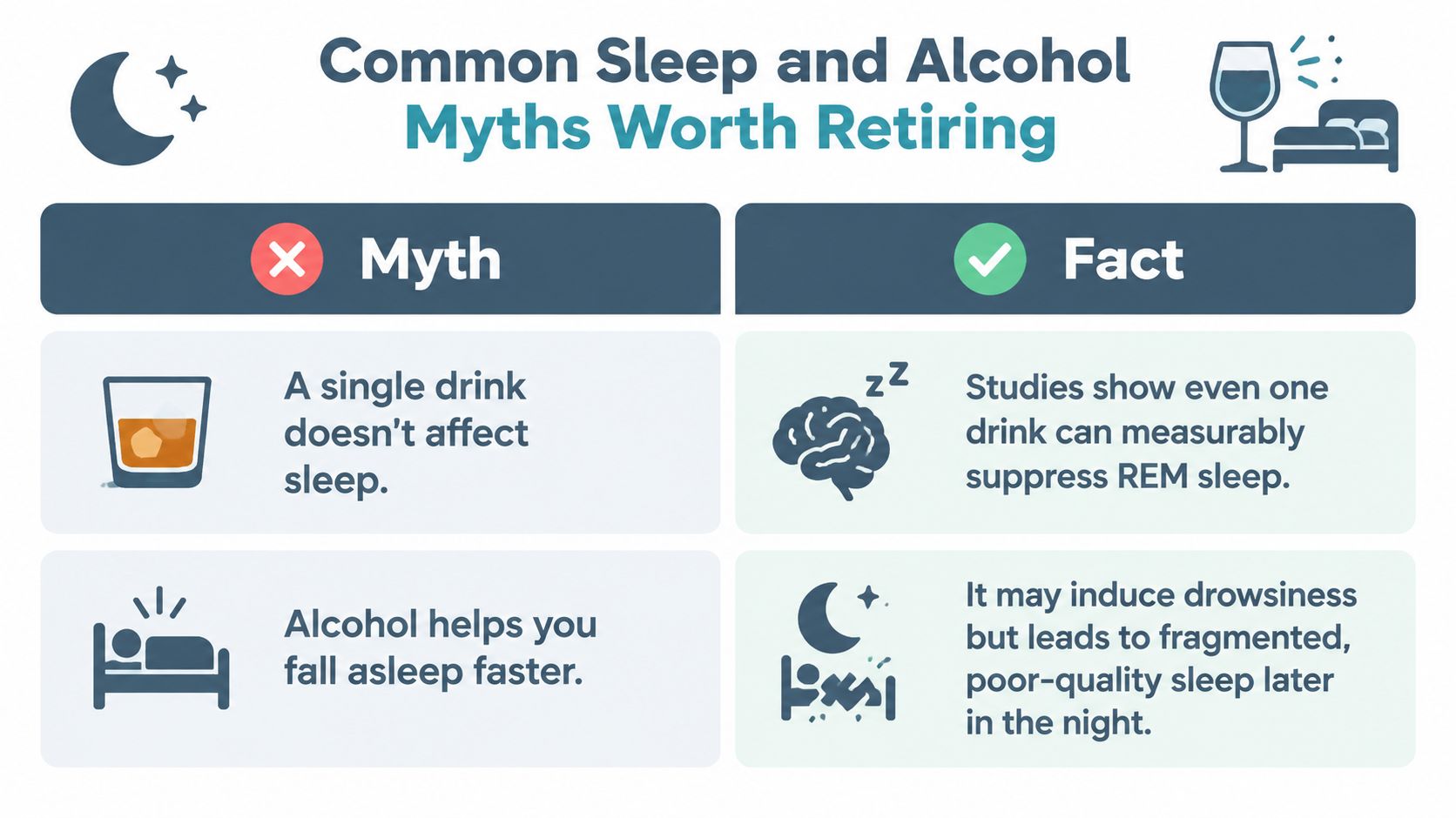 An infographic displaying common myths and facts about the relationship between alcohol consumption and sleep quality.