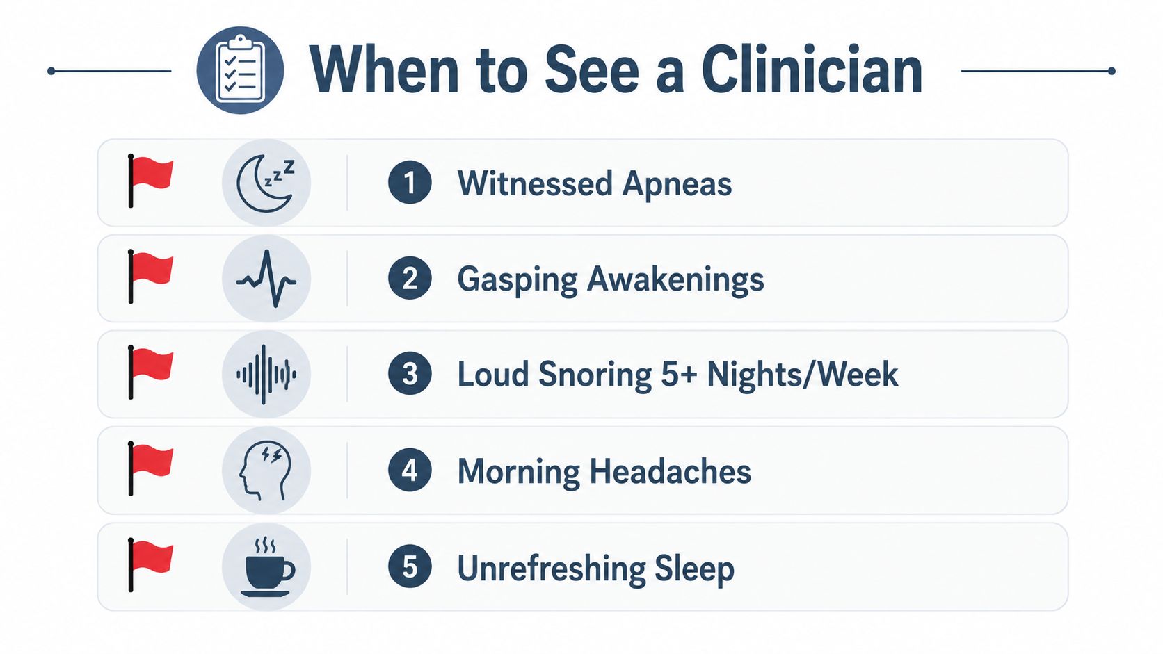 A list of five warning signs of sleep apnea that indicate when to see a clinician.