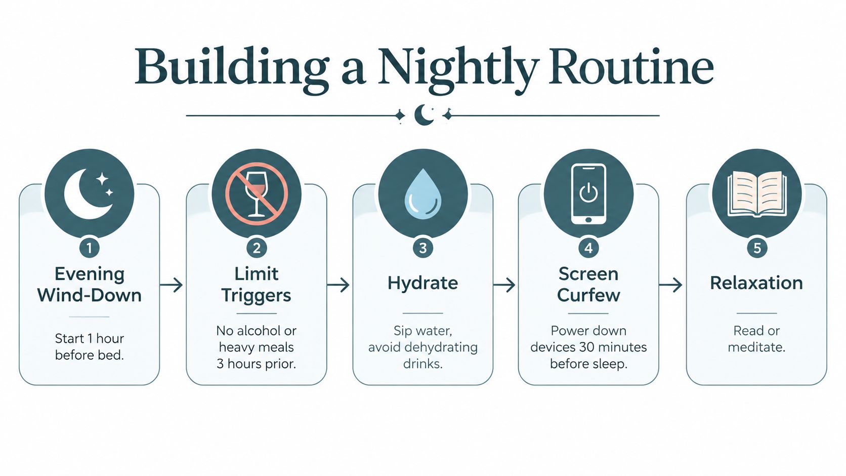 A five-step infographic guide illustrating recommended habits for building a healthy and relaxing nightly sleep routine.