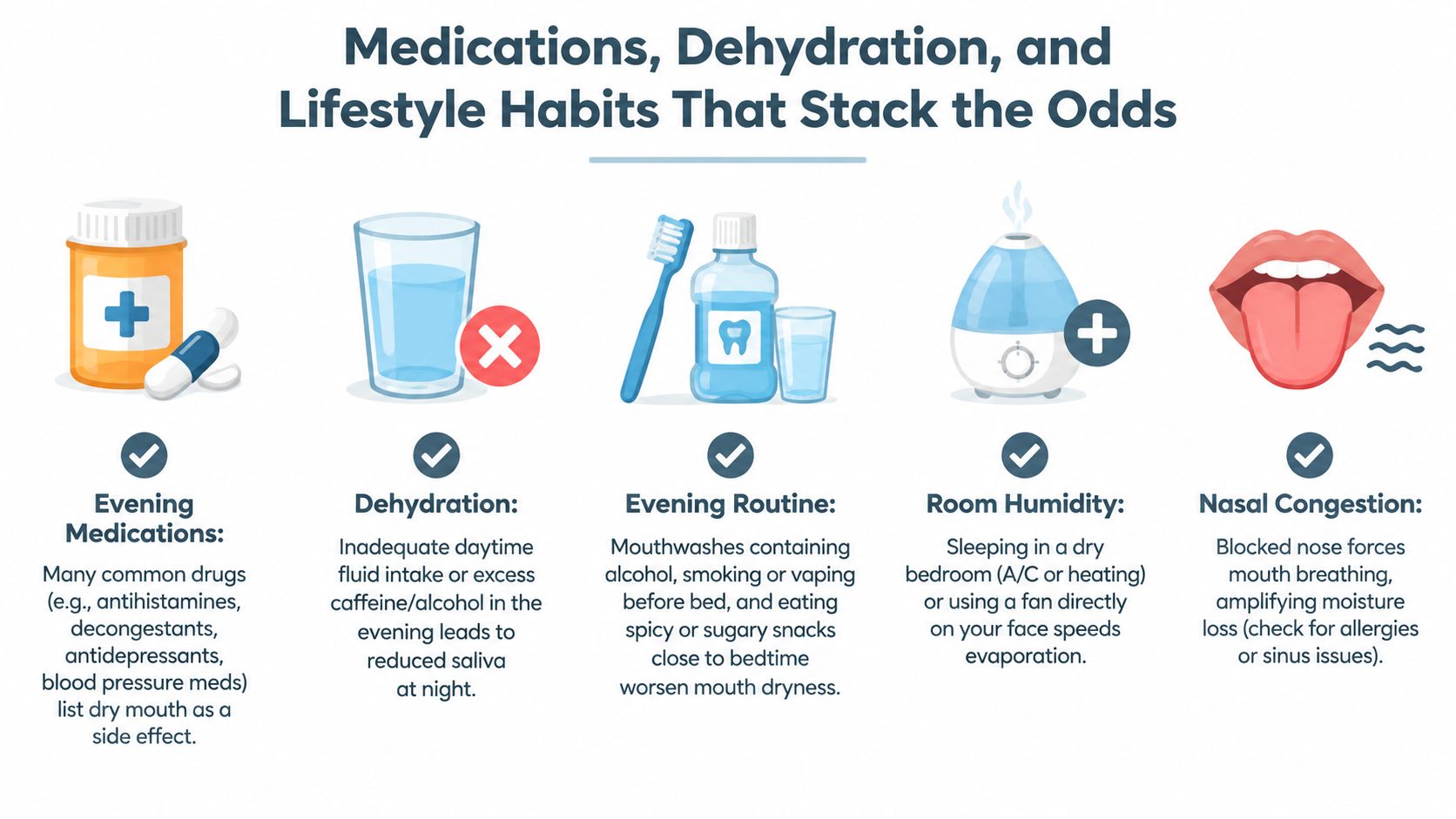 An infographic illustrating five common causes of dry mouth at night including medications, dehydration, and lifestyle habits.