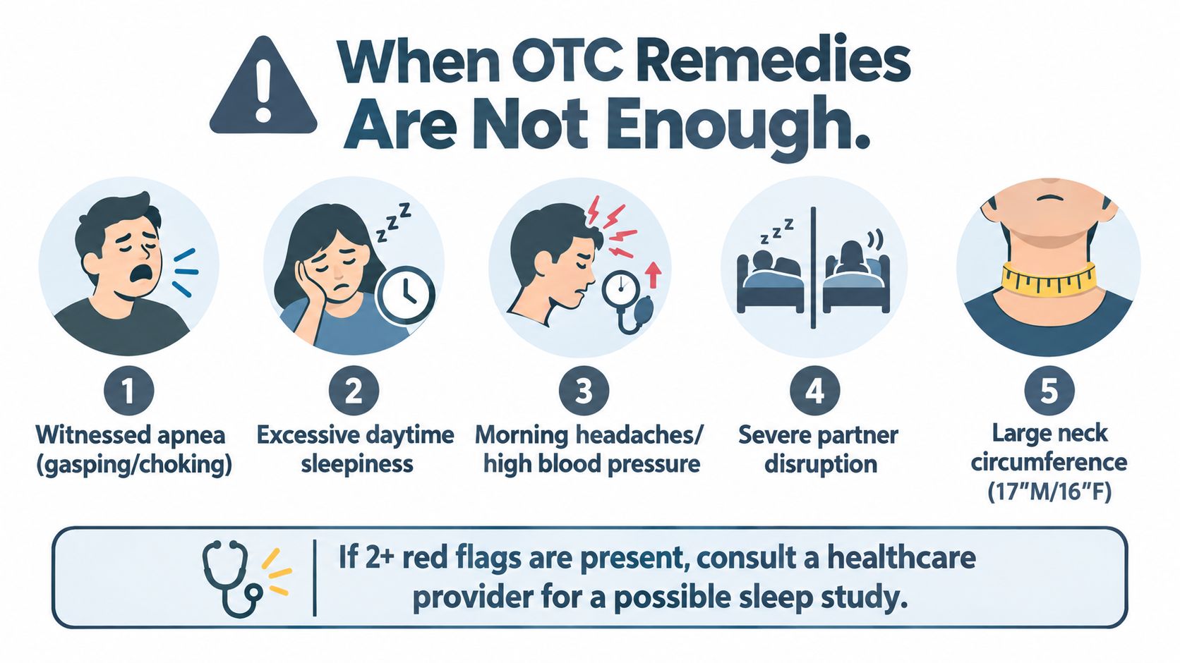 An infographic detailing five warning signs that indicate over-the-counter snoring remedies may not be sufficient.